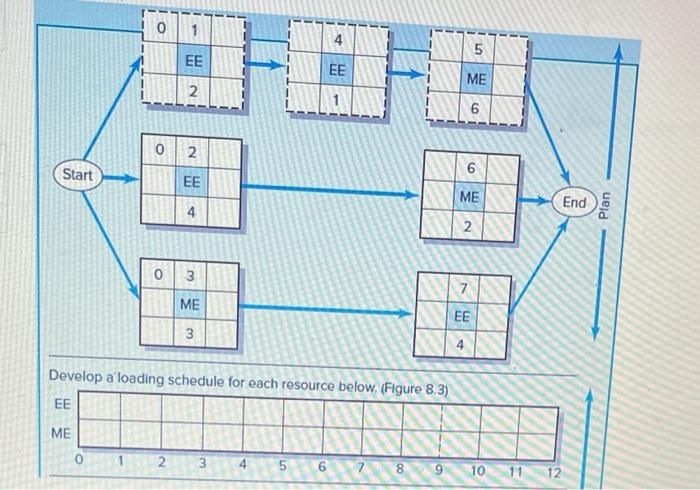 thumbs up for right answer Given the network plan