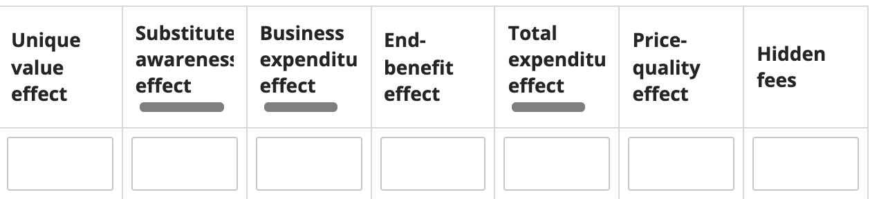 Match the scenario to the positioning strategy it