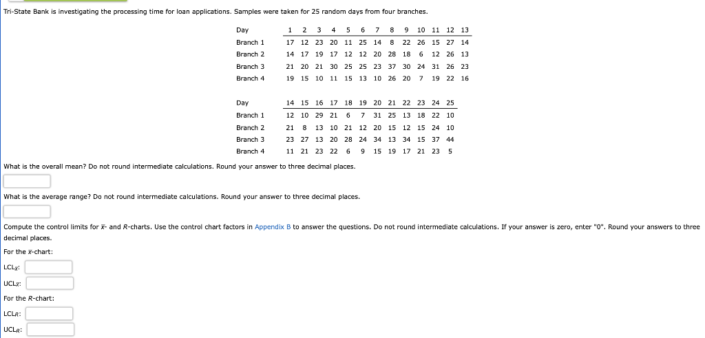 Day Tri-State Bank is investigating the