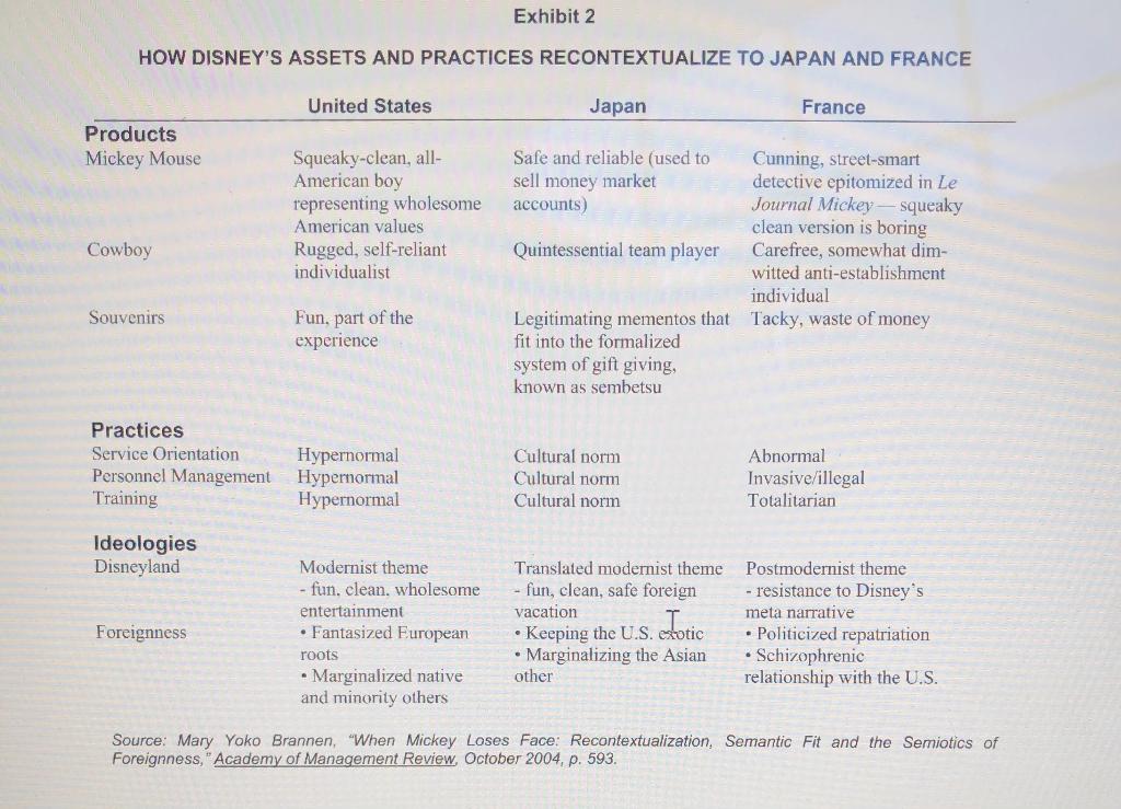 Harvard Hong Kong Disneyland Case Analysis. Hong