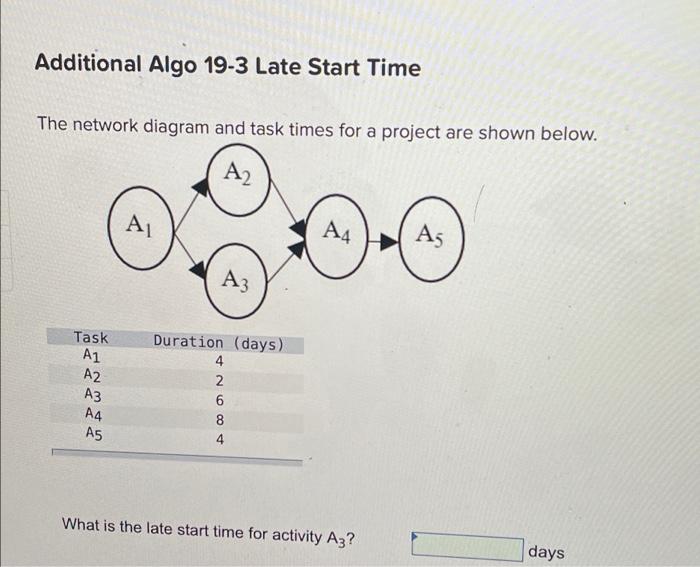 Additional Algo 19-3 Late Start Time The network