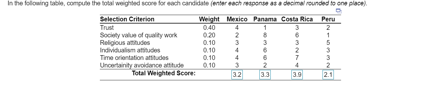 Ranga Ramasesh is the operations manager for a