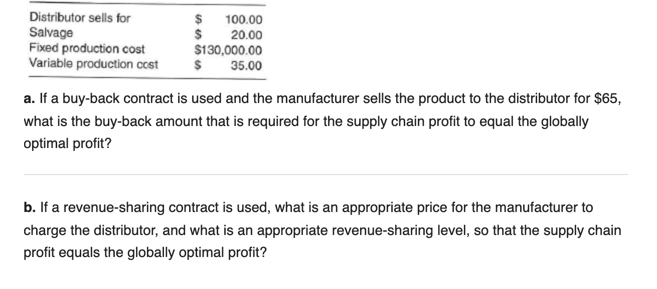 Distributor sells for Salvage Fixed production