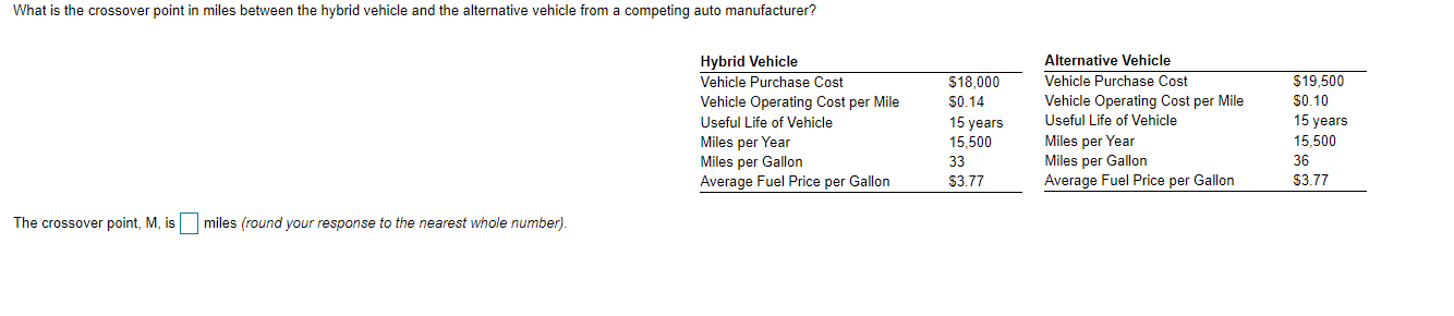 What is the crossover point in miles between the