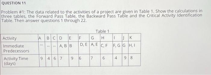 QUESTION 11 Problem #1: The data related to the