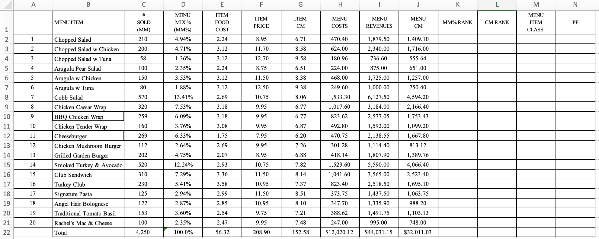 What is MM% Rank, CM Rank, Menu Item Class, and