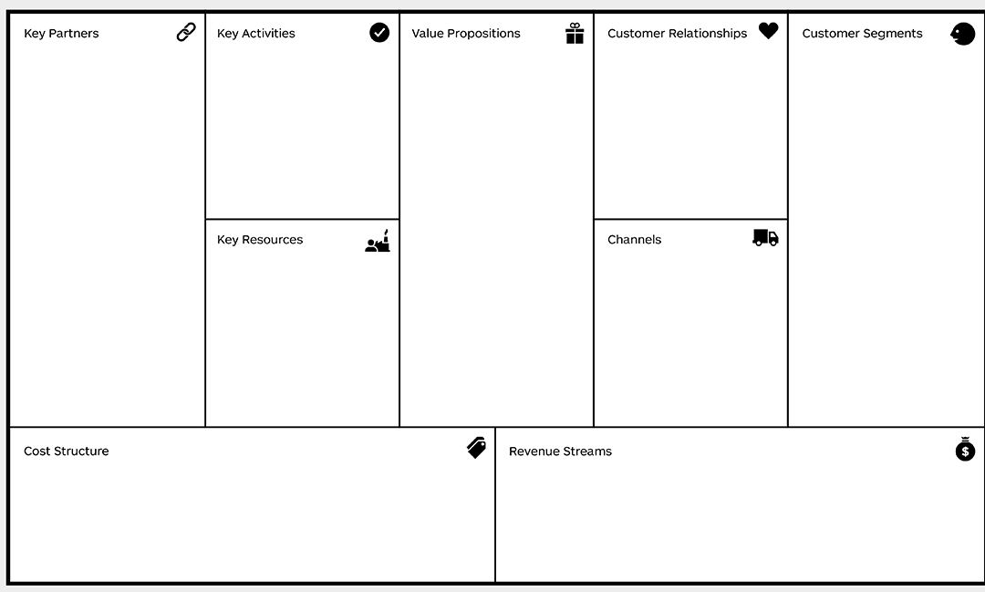 Step 1): Make a Business Model Canvas out of your