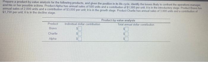 Prepare a product-by-value analysis for the