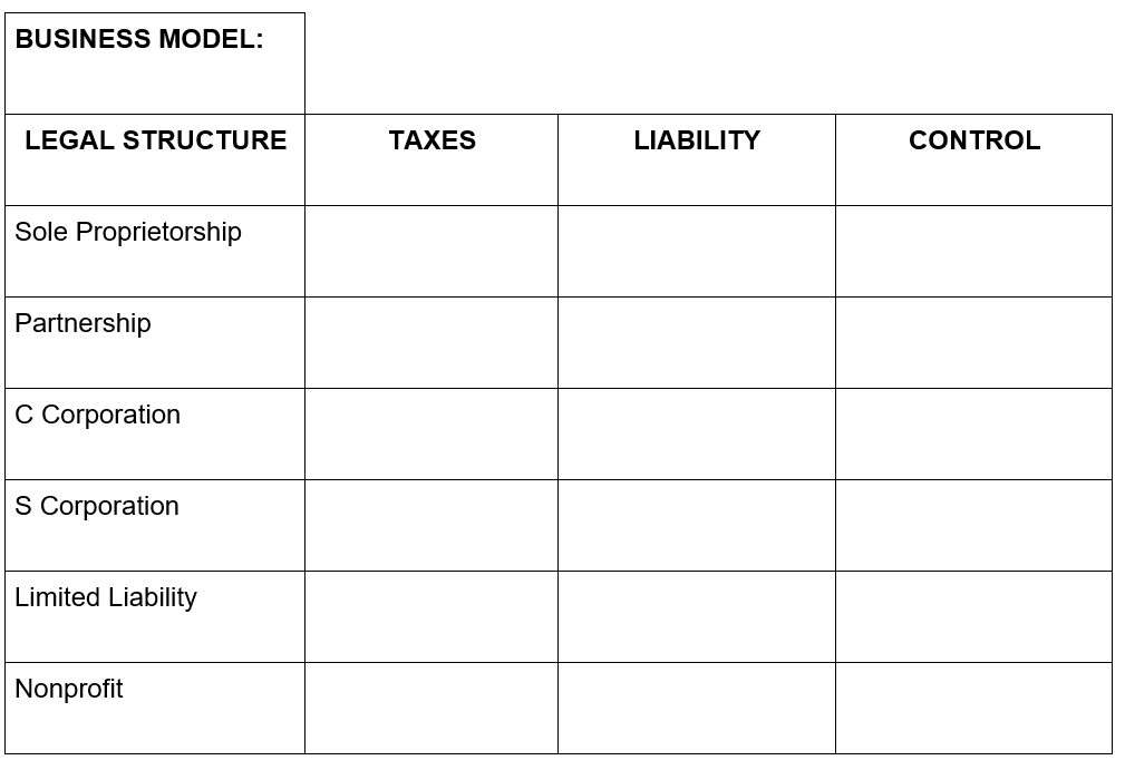 The purpose of this exercise is to become