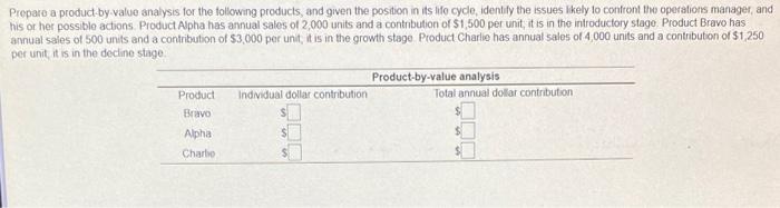 Preparo a product by value analysis for the