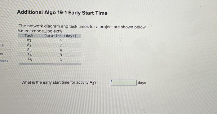 Additional Algo 19-1 Early Start Time The network
