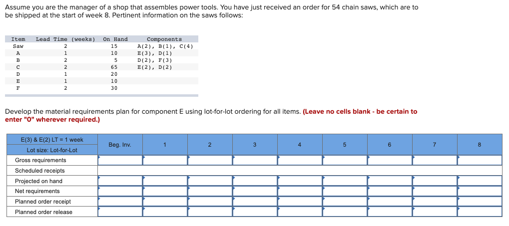 Assume you are the manager of a shop that