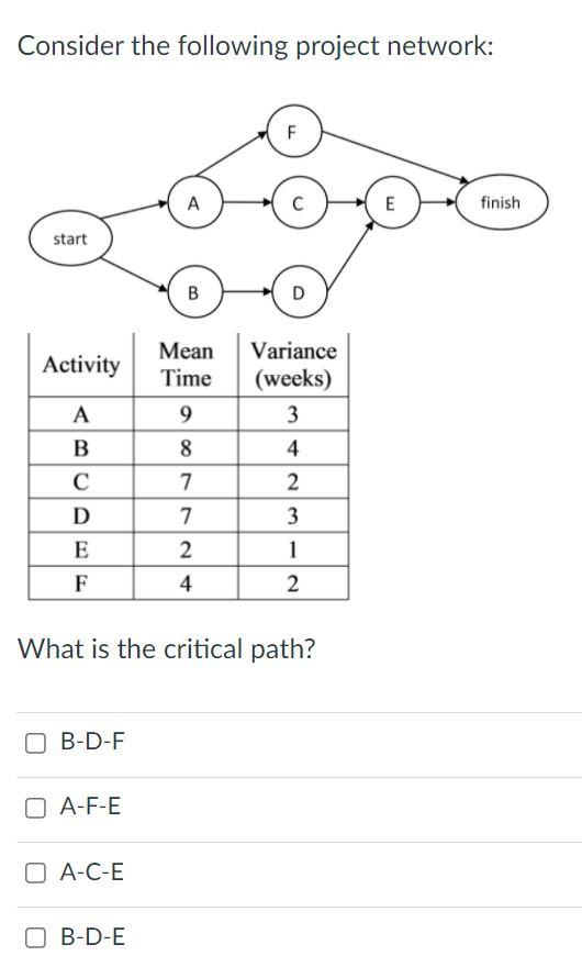 Consider the following project network: F E