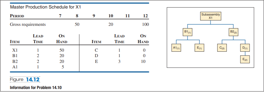 ***** Please Show all work (if done in excel