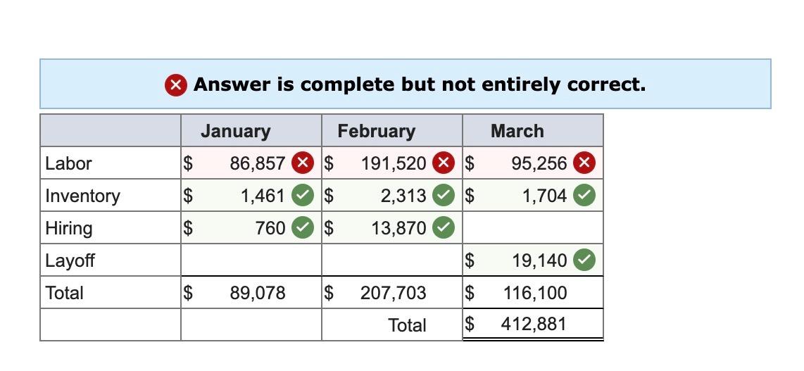 I only need help with the ones that are marked