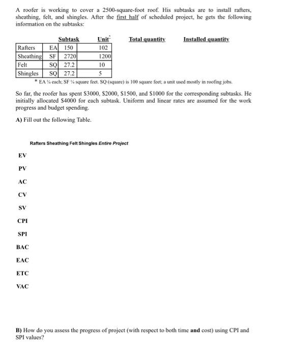 A roofer is working to cover a 2500-square-foot