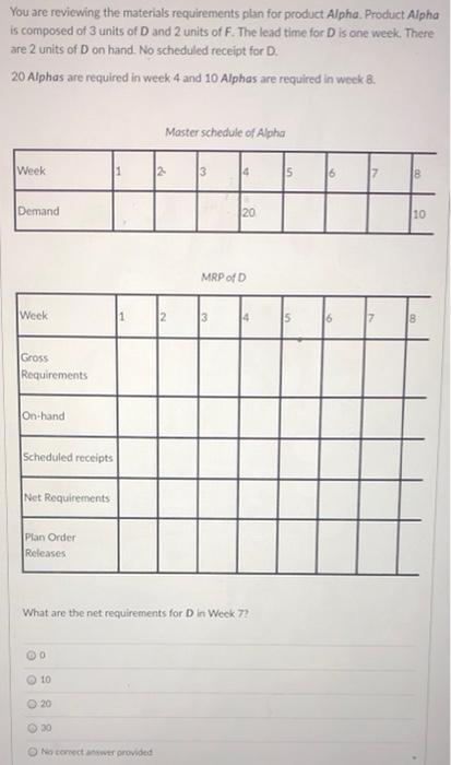 You are reviewing the materials requirements plan