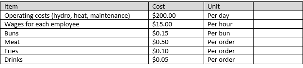 Counter person Take order from customer 30 secs
