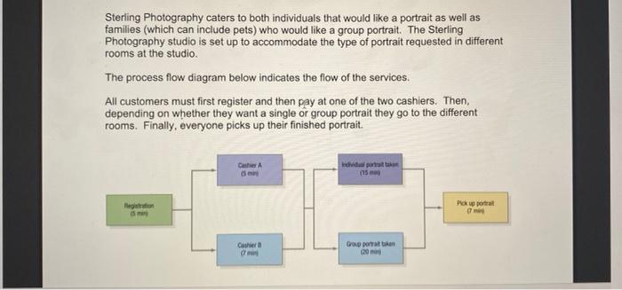 Sterling Photography caters to both individuals