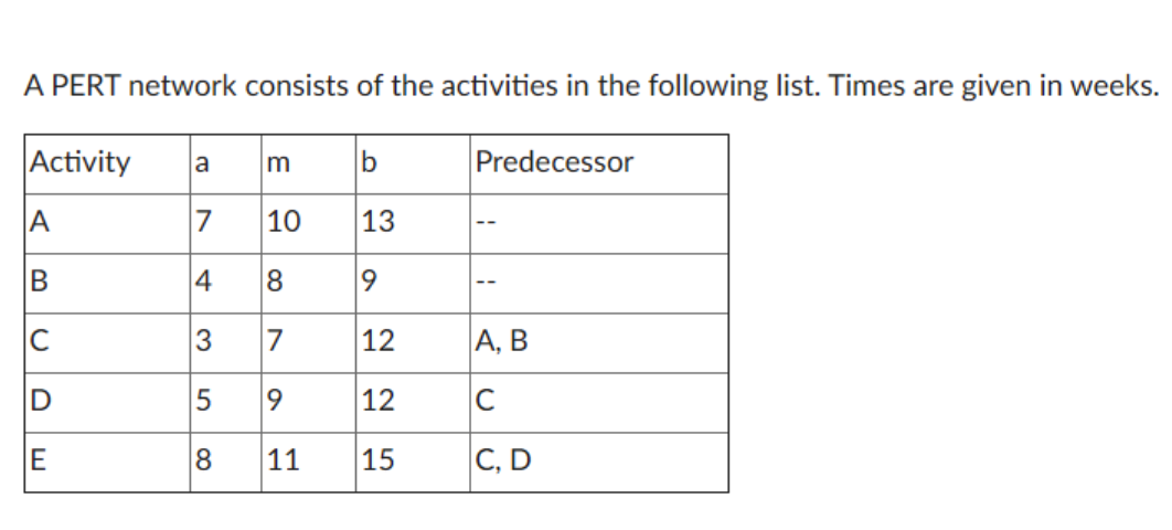 a. what is the project length and what activities