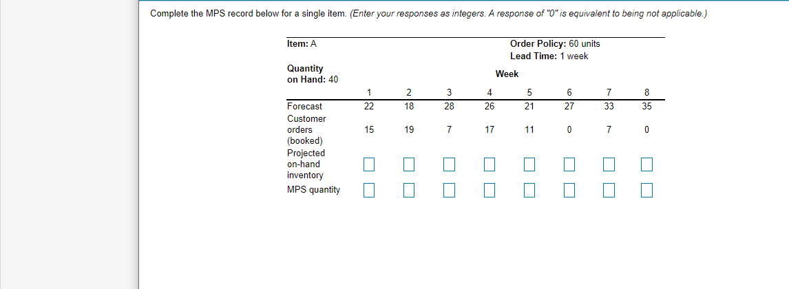 Complete the MPS record below for a single item.
