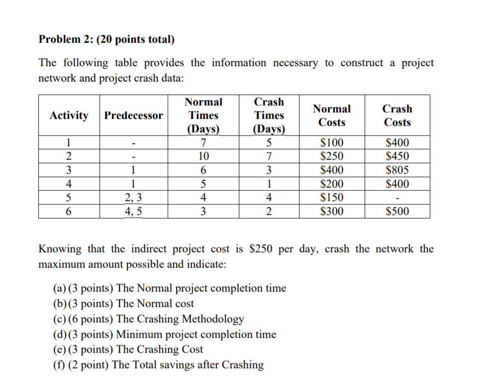 Problem 2: (20 points total) The following table