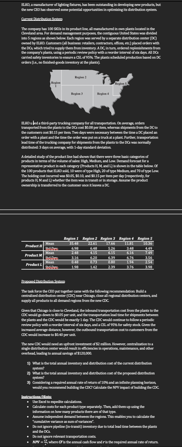 ELKO, a manufacturer of lighting fixtures, has