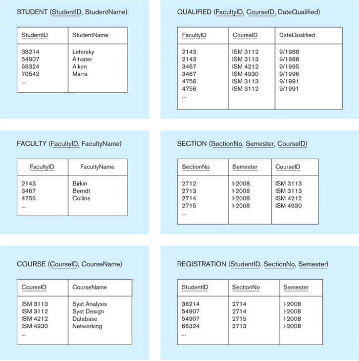What would be the code to erase student Lopez