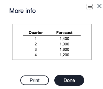 Your job is to develop an aggregate plan for the