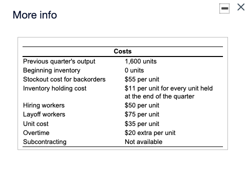 Your job is to develop an aggregate plan for the