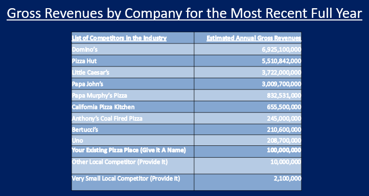 Using the information below, construct a
