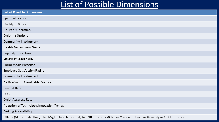 Using the information below, construct a