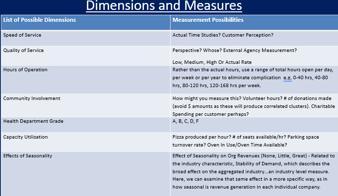Using the information below, construct a