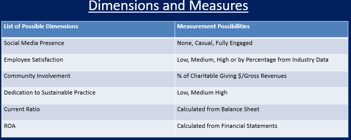 Using the information below, construct a