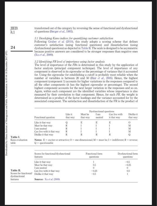 kindly reviewed this article The current issue