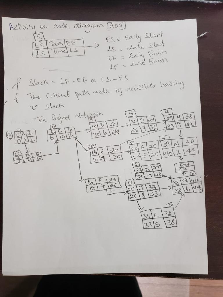 I am seeking assistance with Part E per the