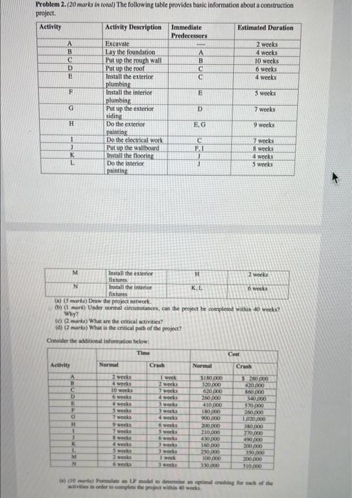 answer E only (E) formulate an LP model to