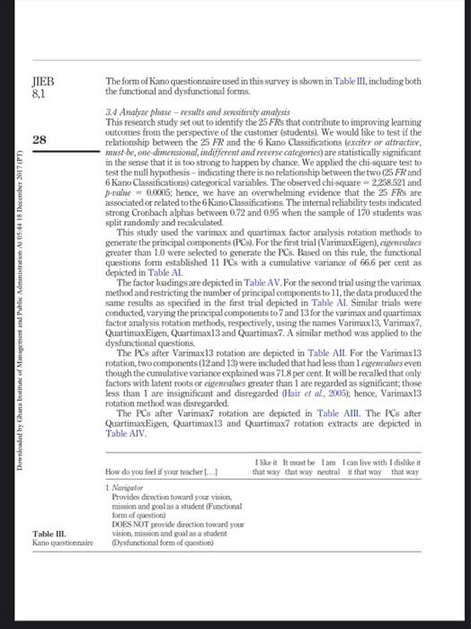 kindly reviewed this article The current issue