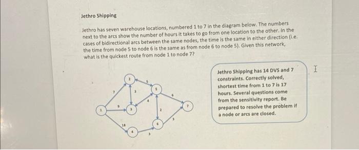 please do the sensitivty report & show work !!