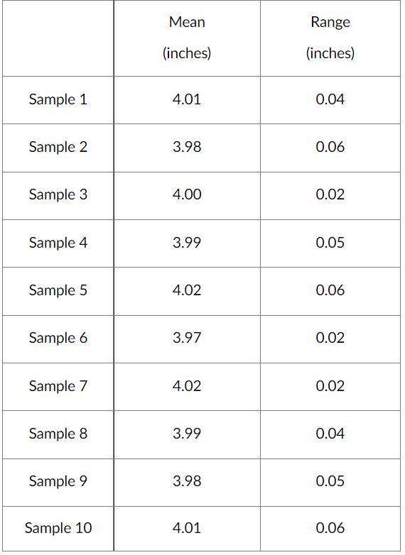 A part that connects two metal components should
