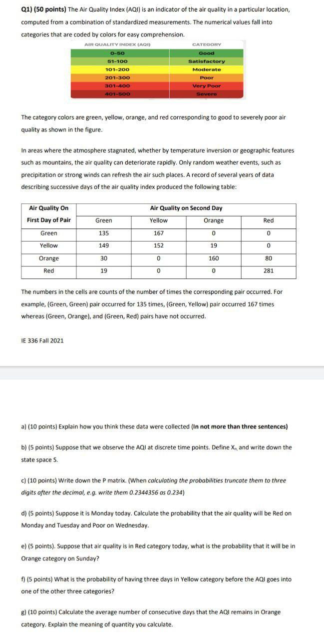 Q1) (50 points) The Air Quality Index (AQI) is an