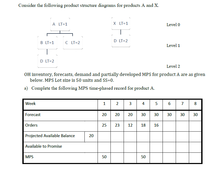 Please solve on excel with the steps Consider the