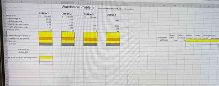 Four Warehouse options have information about the
