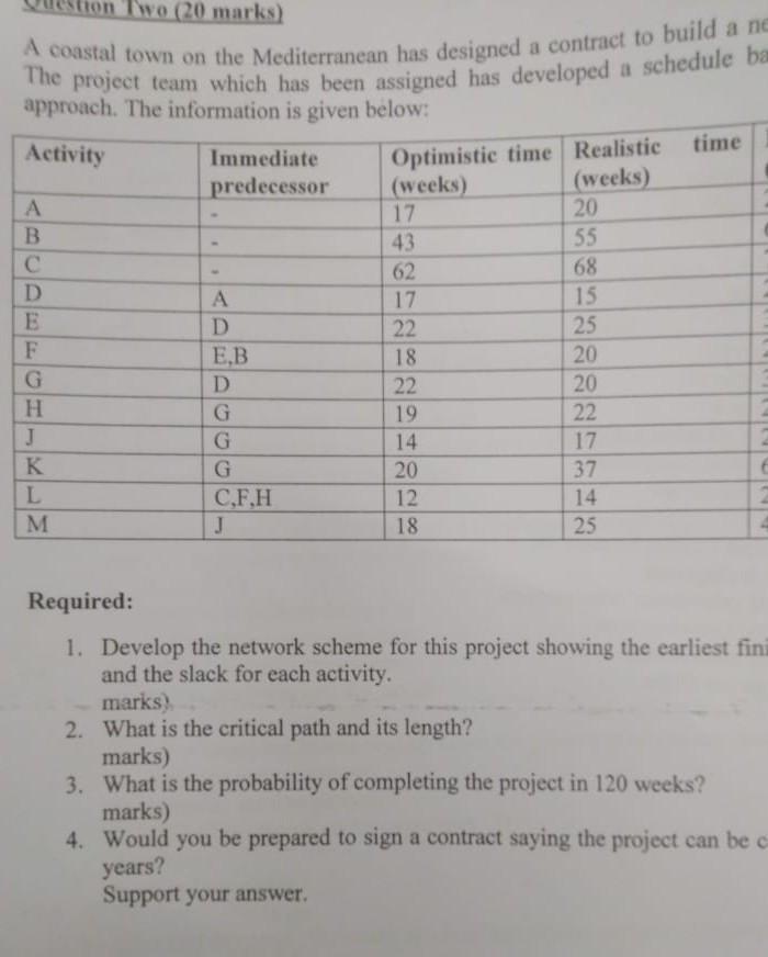 Optimistic time Realistic 55 Two (20 marks) A