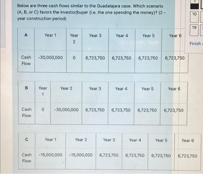 Below are three cash flows similar to the