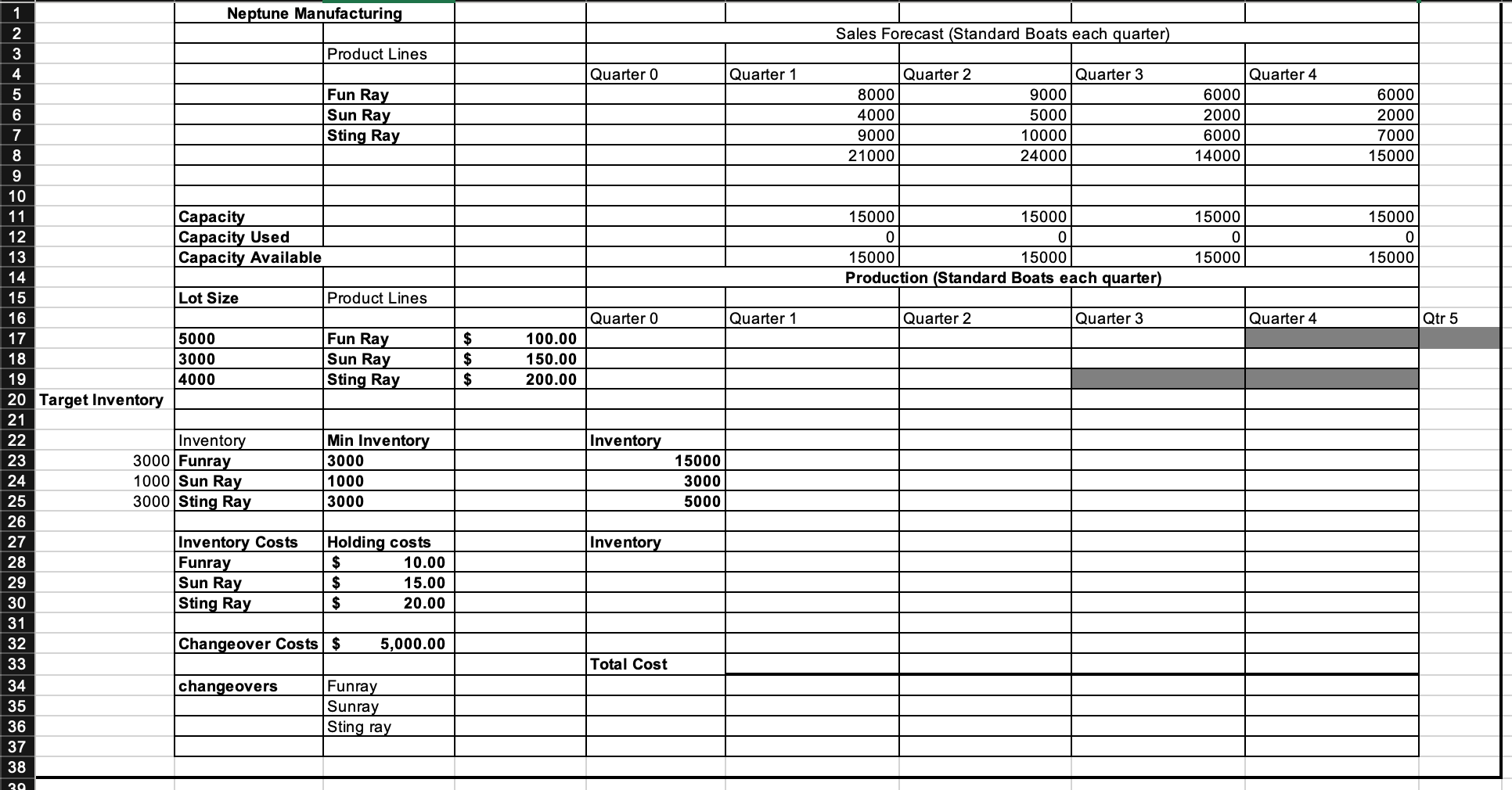 all required data is in the two sheets. Sales