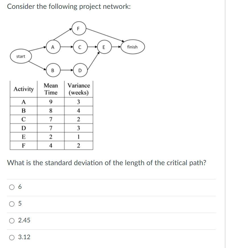 Consider the following project network: F A C E