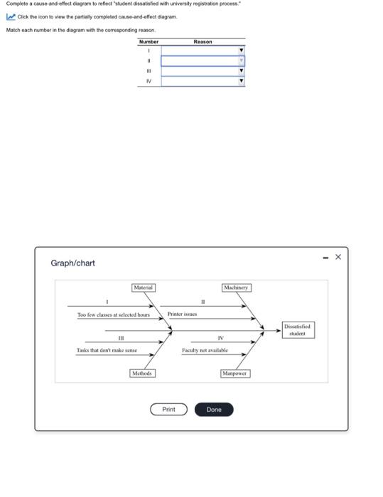 Complete a Cause-and-elect diagram to reflect