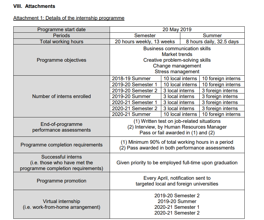 You are Barry Chen and have just started working
