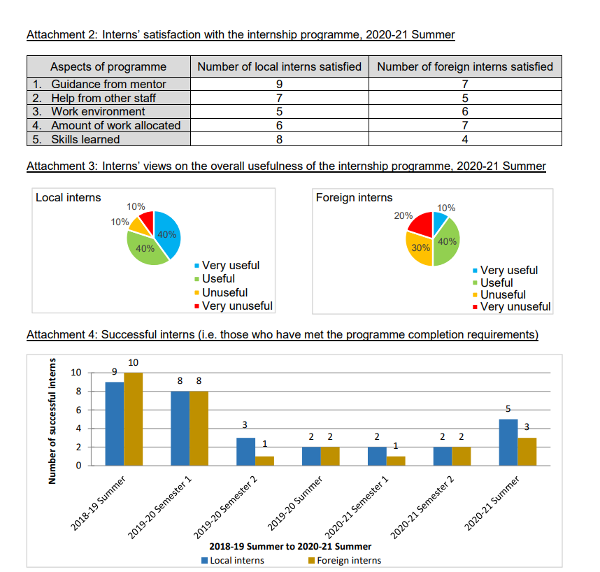 You are Barry Chen and have just started working